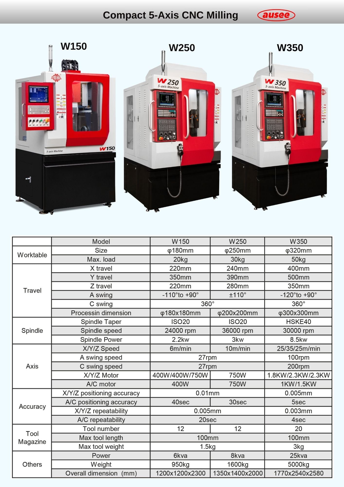 SIEG CNC 5-Axis Machining Center