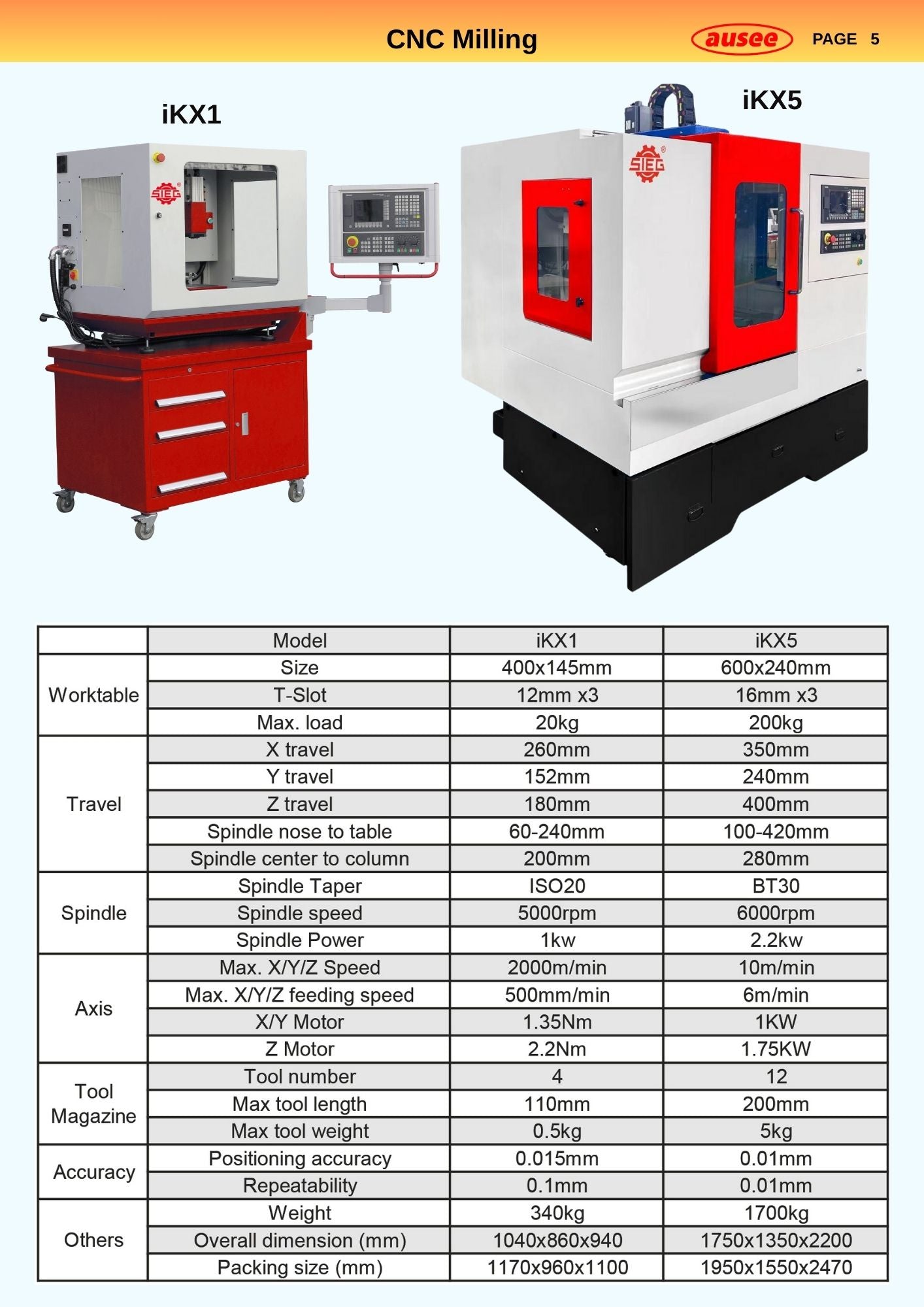 SIEG CNC Milling Machines