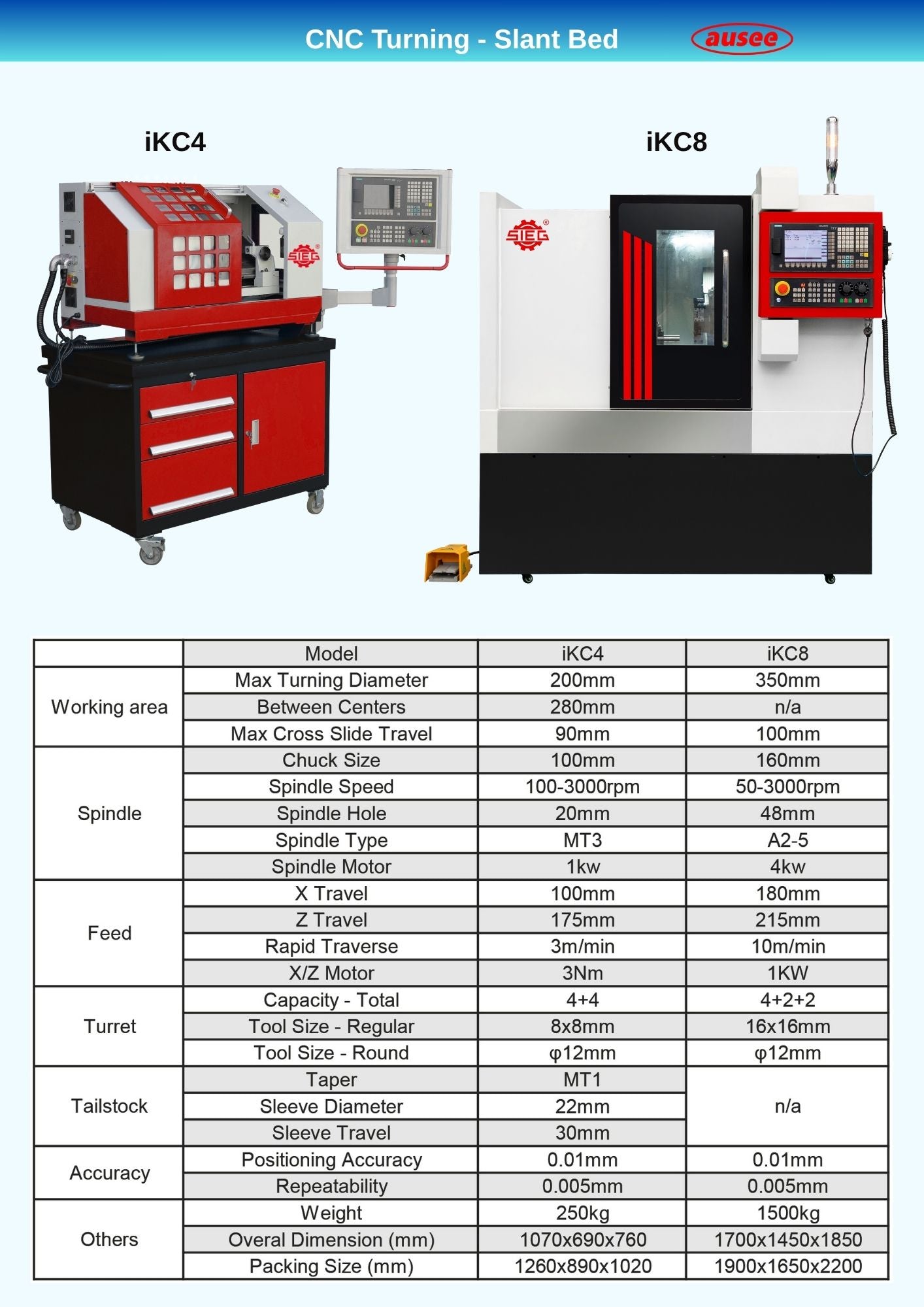 SIEG CNC Lathe