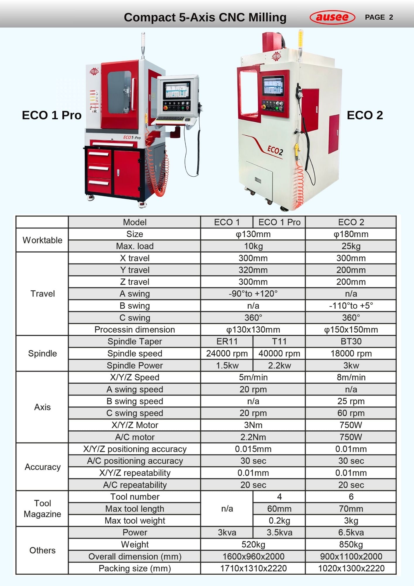 SIEG Compact 5-Axis CNC Machining Centers