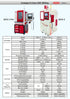 SIEG Compact 5-Axis CNC Machining Centers