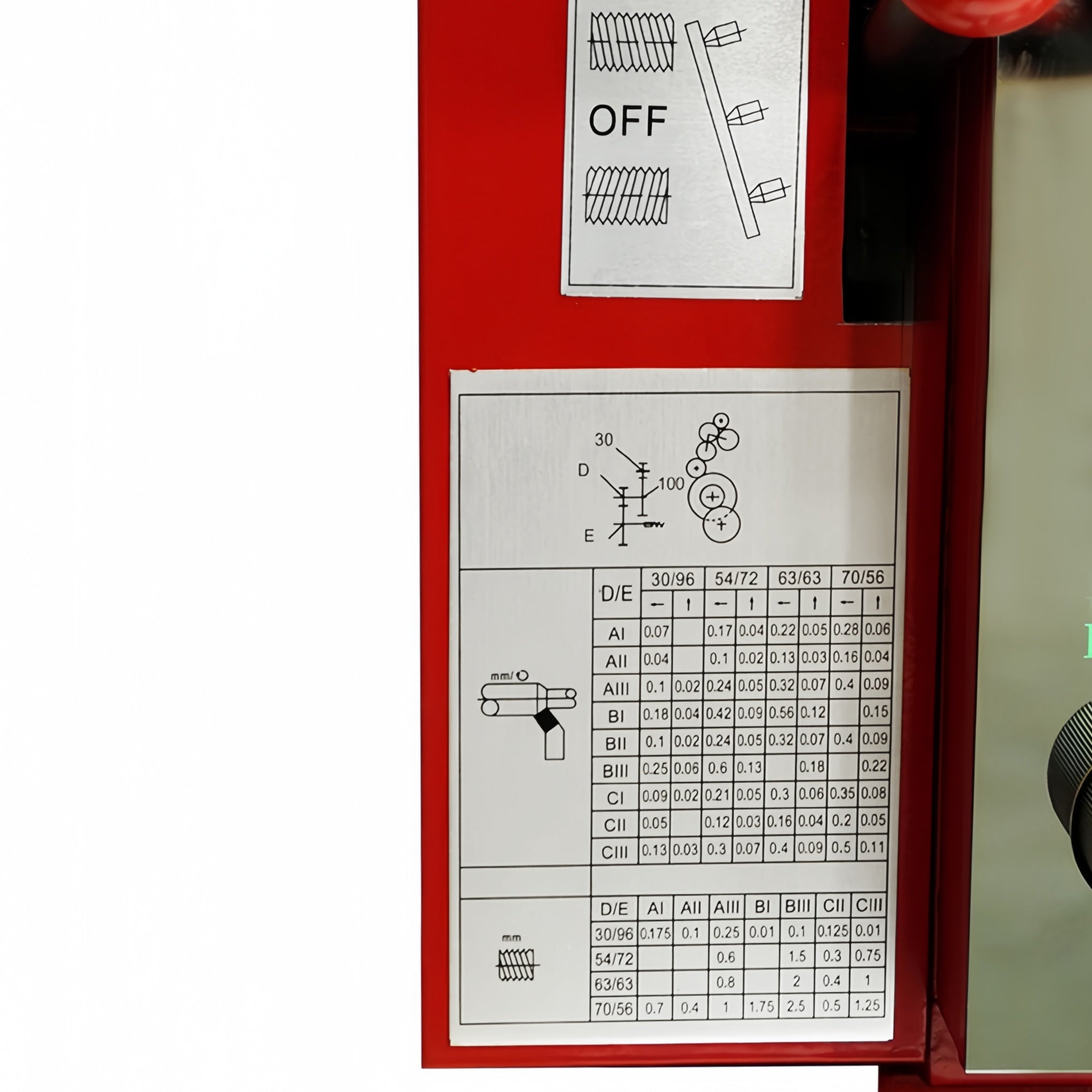 Close-up of a red machine panel with printed instruction sheets showing connection diagrams, labels, and a measurement table.