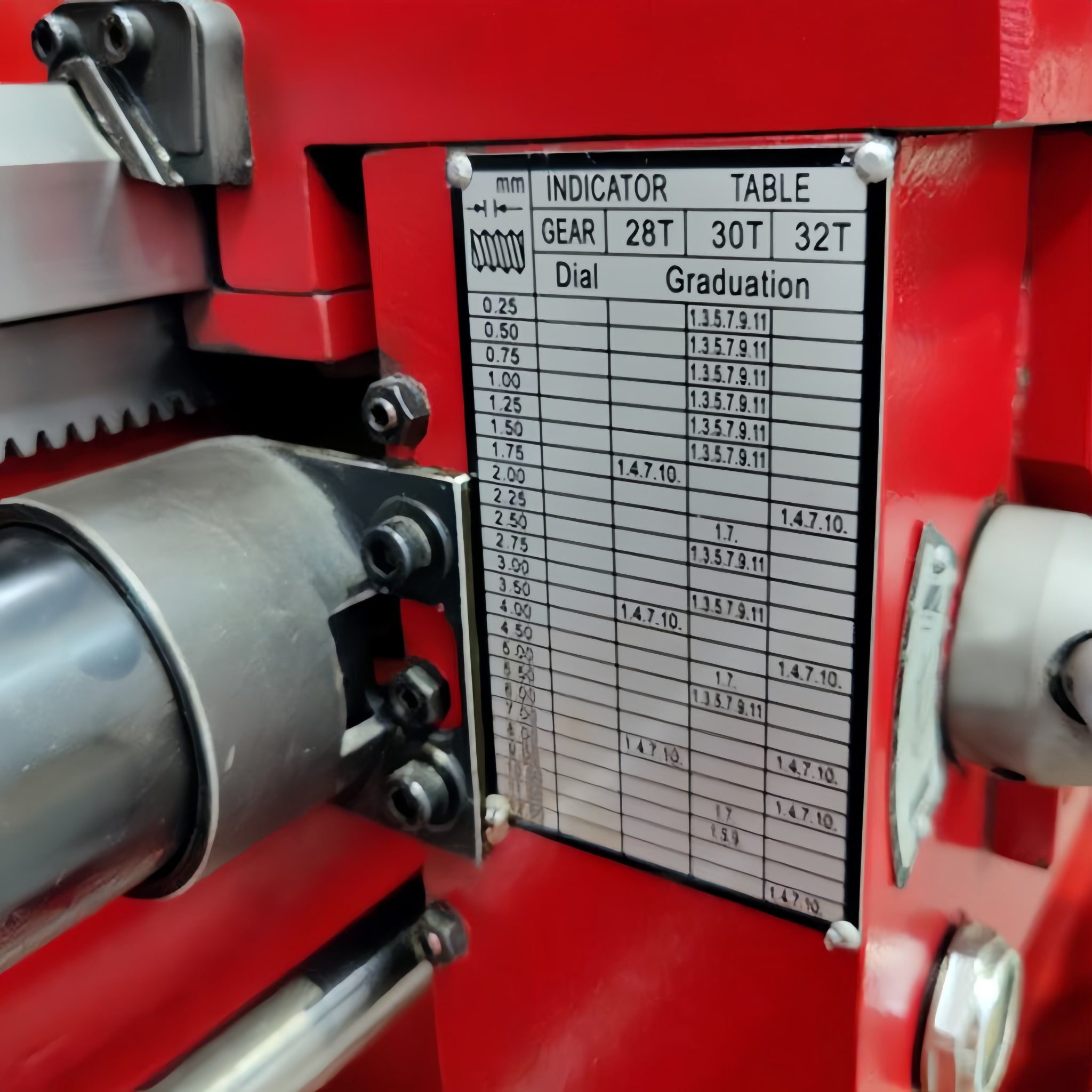 Close-up of a mechanical indicator gauge with a scale on a red machine.