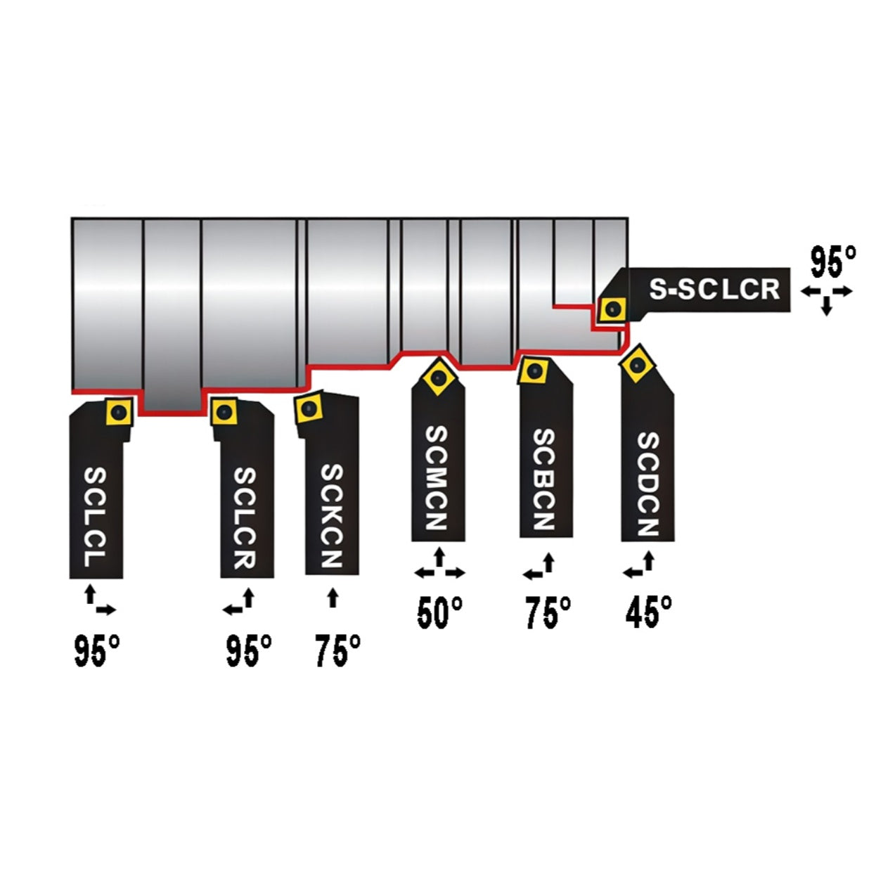 TiN Carbide Indexable Turning Tool 7pc Set w. Boring Bar
