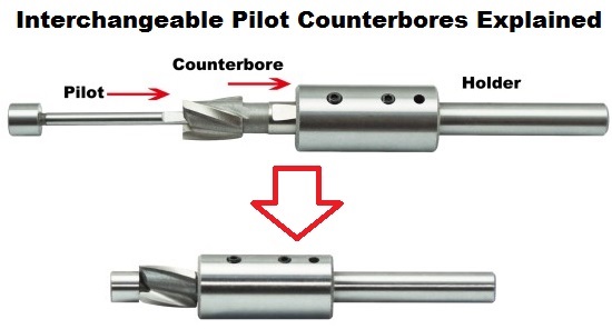 Straight Shank MH GLOBAL Interchangeable Pilot Counterbore Set 21Pcs/Set 